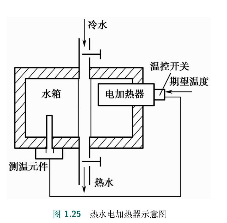 图1.25 热水电加热器示意图